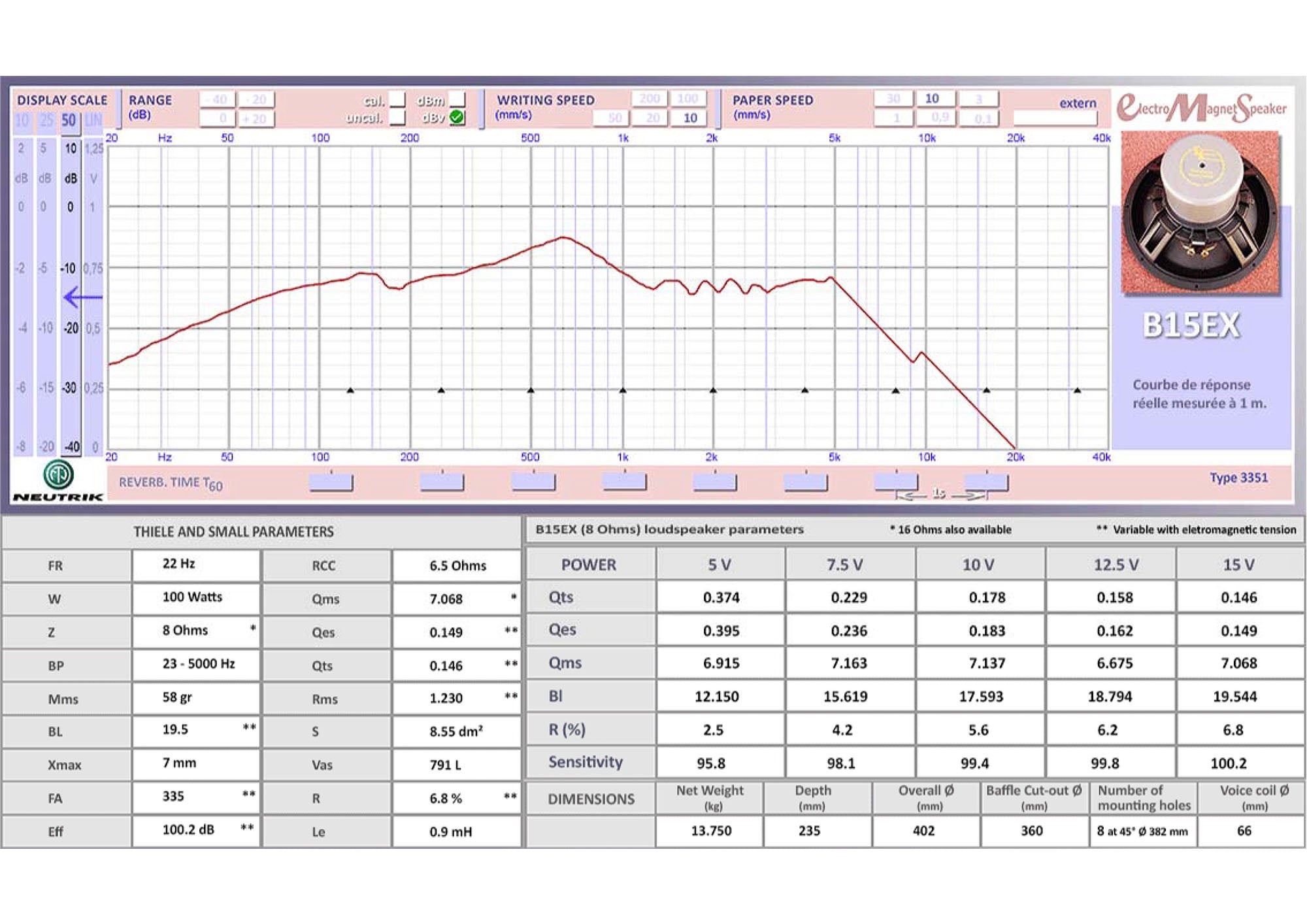 Sound frequency graph for the EMS B15 EX MKII bass driver, illustrating its outstanding bass response and performance across a wide range of frequencies