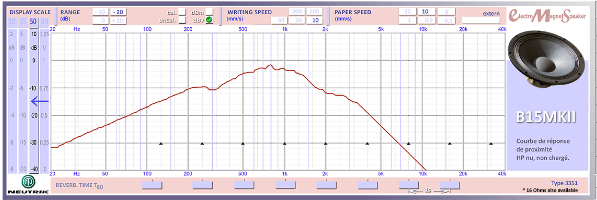 Sound frequency graph for EMS B15 MK II bass drivers, displaying their excellent bass response and performance across a wide range of frequencies