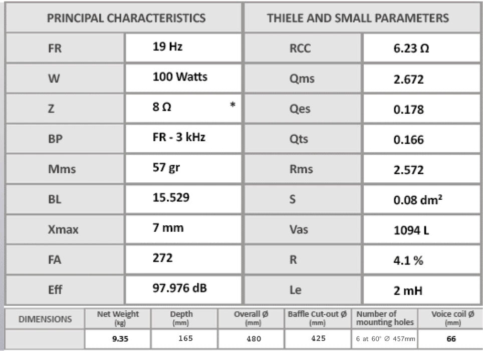 echnical specification table for EMS B15 MK II bass drivers, detailing the key performance metrics, impedance, and frequency response for audiophile enthusiasts