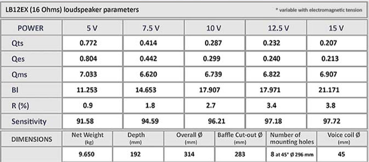 Technical specification table for the EMS LB 12 EX Field Coil loudspeaker, detailing key performance metrics including power and dimensions