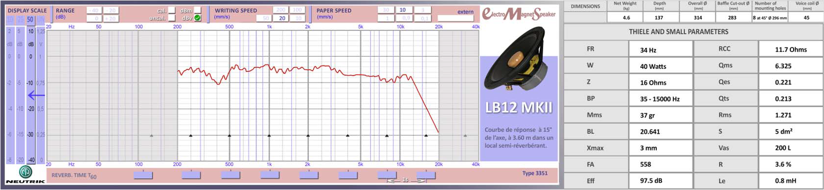 Frequency response graph of EMS LB 12 MKII 8 Ohm wideband drivers