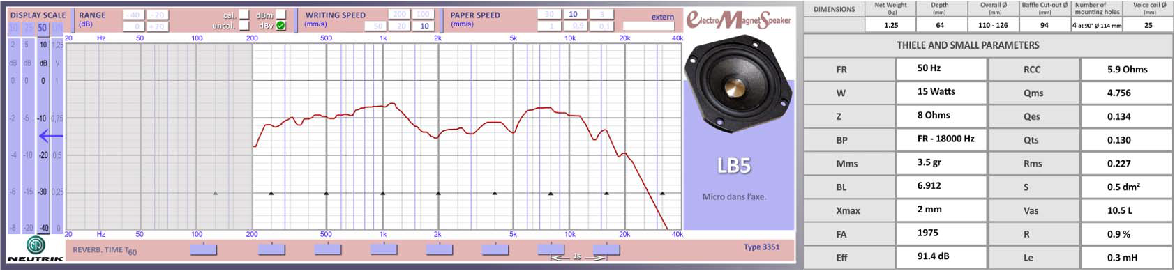 Technical diagram of EMS LB5 speaker performance