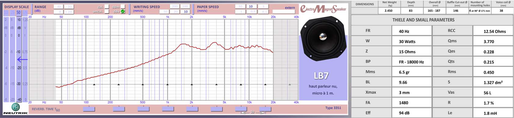 Frequency response graph for EMS LB7 8 Ohm full-range speaker driver