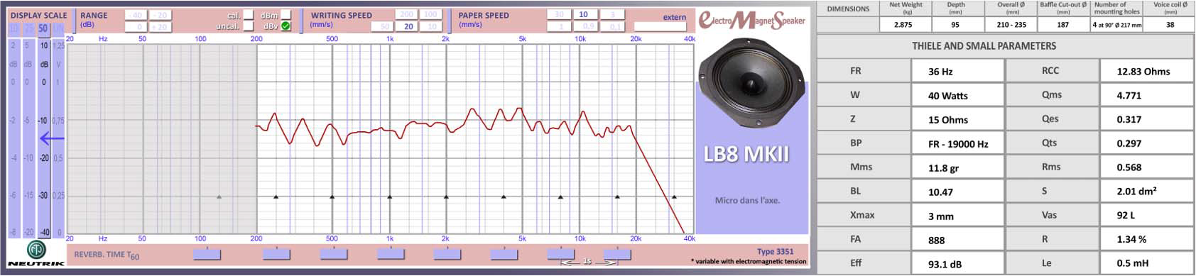 Frequency response graph of EMS LB8 8 Ohm full-range speaker