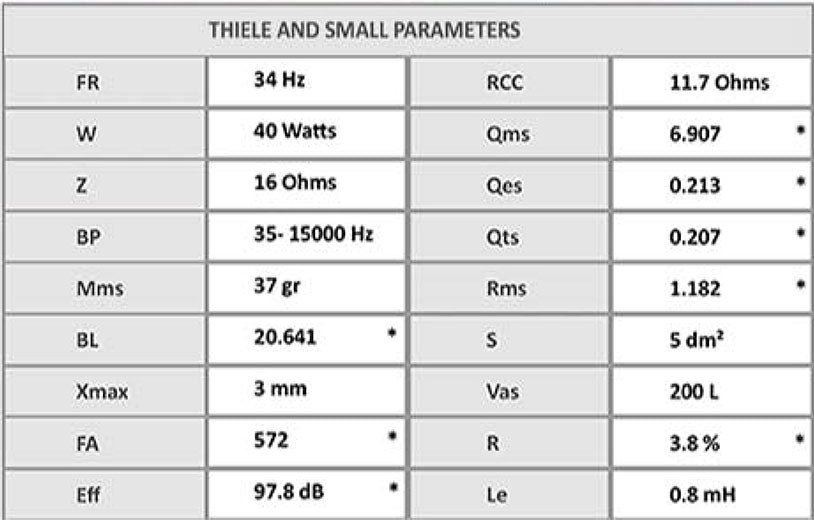 EMS LB 12 EX field coil - pair (2 units)